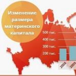Материнский капитал в московской области Предоставление областного материнского семейного капитала