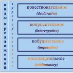 The Simple Sentence Простые предложения в английском языке 3 предложения на английском языке с переводом