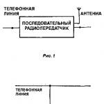Симпатические (невидимые) чернила Виды симпатических чернил
